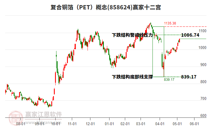 858624復(fù)合銅箔（PET）贏家十二宮工具