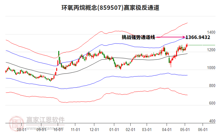 859507環(huán)氧丙烷贏家極反通道工具