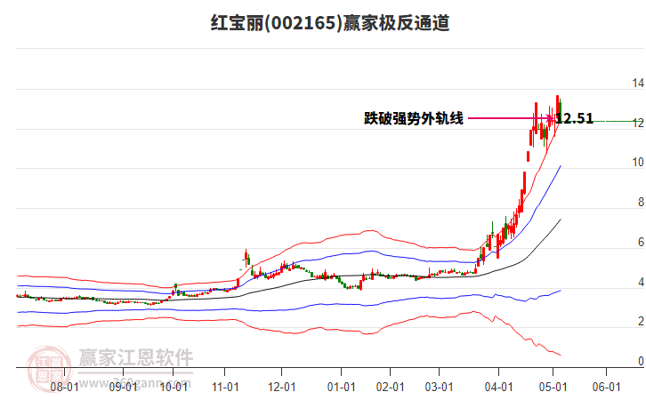 002165紅寶麗贏家極反通道工具