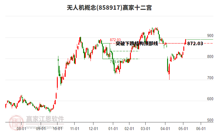 858917無人機(jī)贏家十二宮工具