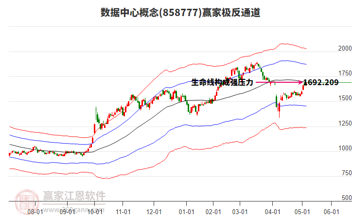 858777數(shù)據(jù)中心贏家極反通道工具 858777數(shù)據(jù)中心贏家極反通道工具