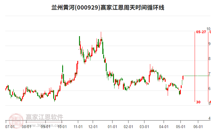 000929蘭州黃河江恩周天時間循環(huán)線工具