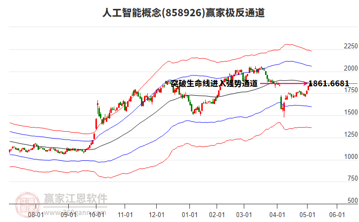 858926人工智能贏家極反通道工具