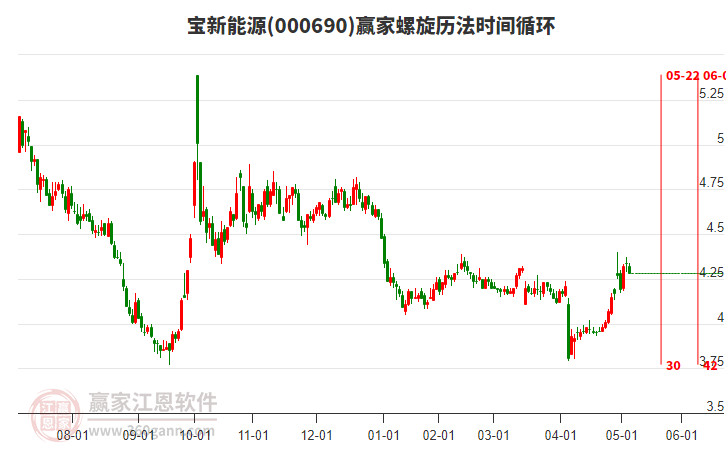 000690寶新能源螺旋歷法時(shí)間循環(huán)工具