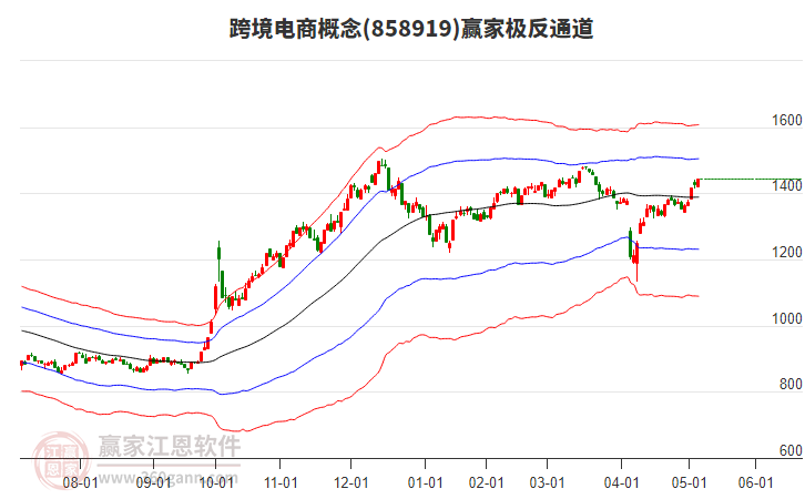 858919跨境電商贏家極反通道工具 858919跨境電商贏家極反通道工具