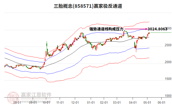 858571三胎贏家極反通道工具 858571三胎贏家極反通道工具
