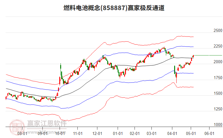 858887燃料電池贏家極反通道工具