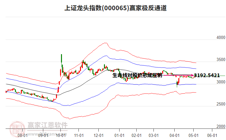 000065上證龍頭贏家極反通道工具 000065上證龍頭贏家極反通道工具