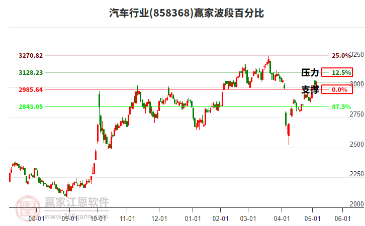 券商晨会精华：国资整合与科技并购齐显现，孕育新一轮并购投资机会