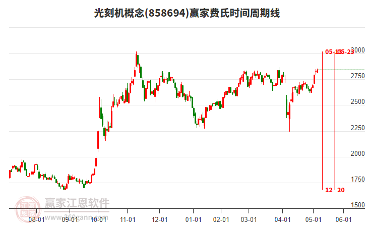 光刻機(jī) 光刻機(jī)