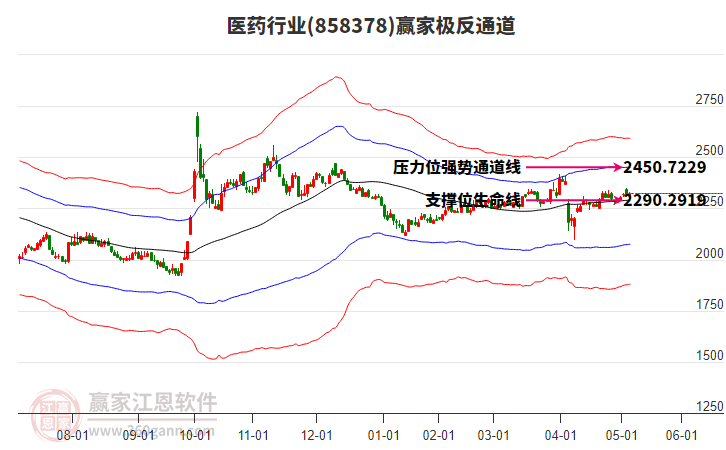 858378醫(yī)藥贏家極反通道工具 858378醫(yī)藥贏家極反通道工具