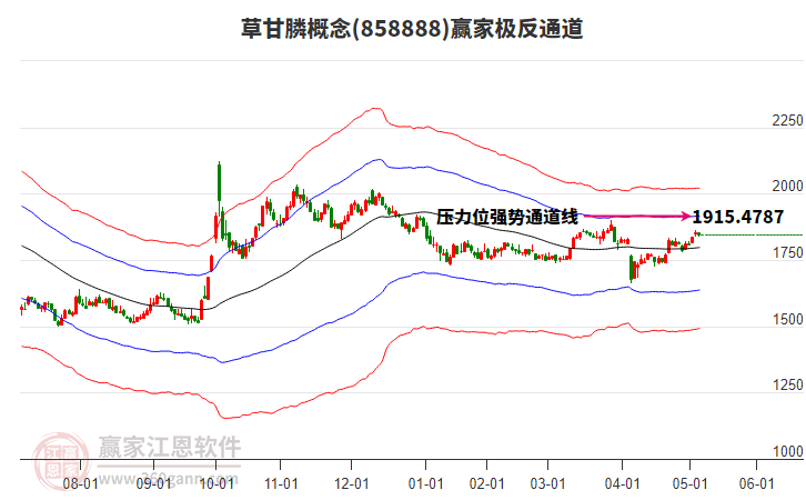858888草甘膦贏家極反通道工具 858888草甘膦贏家極反通道工具