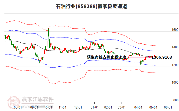 858288石油贏家極反通道工具 858288石油贏家極反通道工具