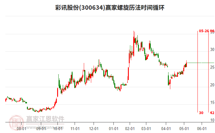 彩訊股份 彩訊股份