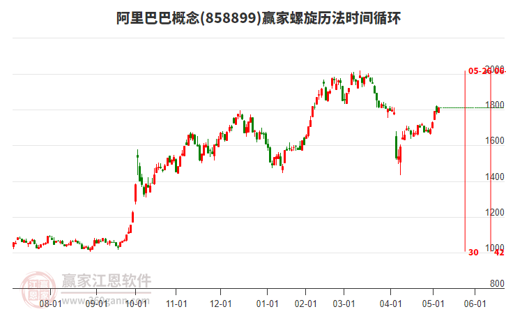 阿里巴巴 阿里巴巴