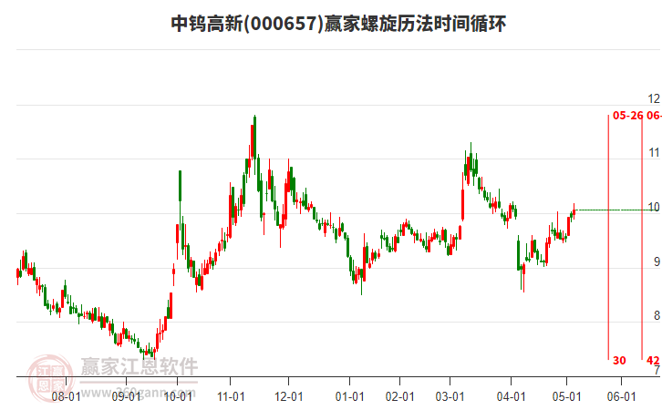 中鎢高新 中鎢高新