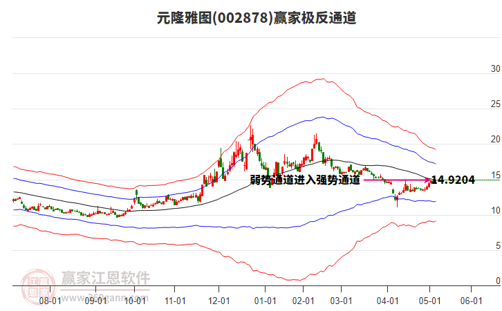 002878元隆雅圖贏家極反通道工具