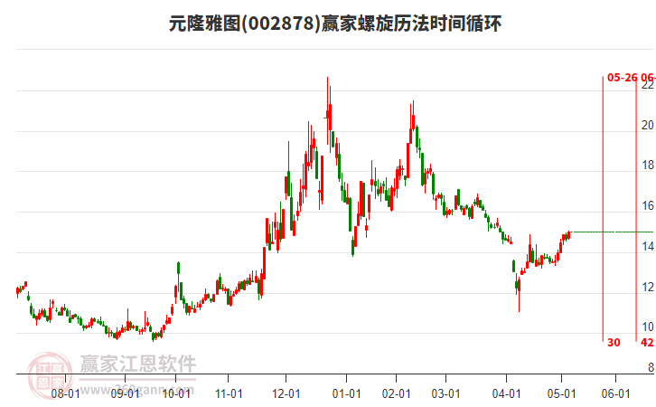 002878元隆雅圖贏家螺旋歷法時間循環(huán)工具