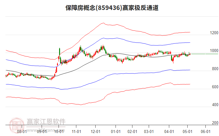 859436保障房贏家極反通道工具
