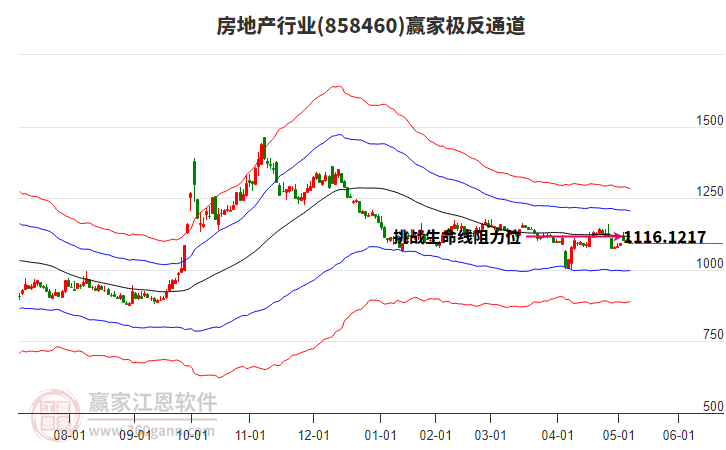858460房地產(chǎn)贏家極反通道工具