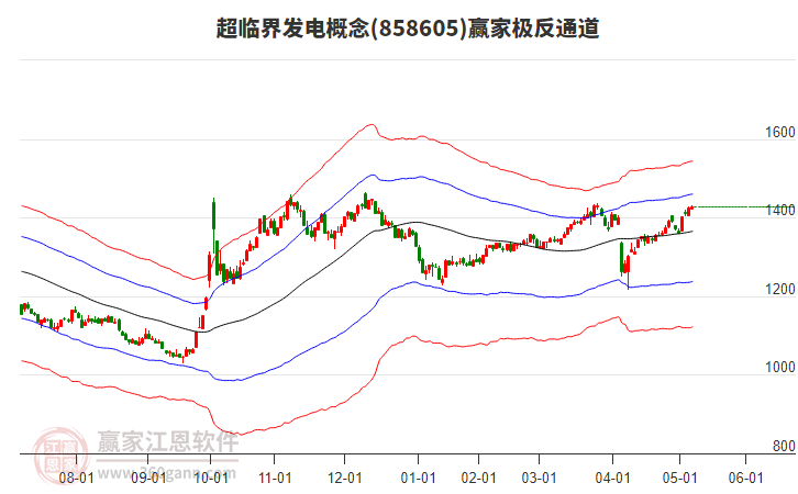 858605超臨界發(fā)電贏家極反通道工具 858605超臨界發(fā)電贏家極反通道工具