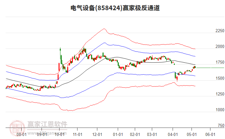 858424電氣設備贏家極反通道工具 858424電氣設備贏家極反通道工具