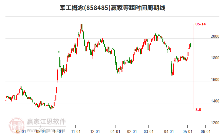 军工