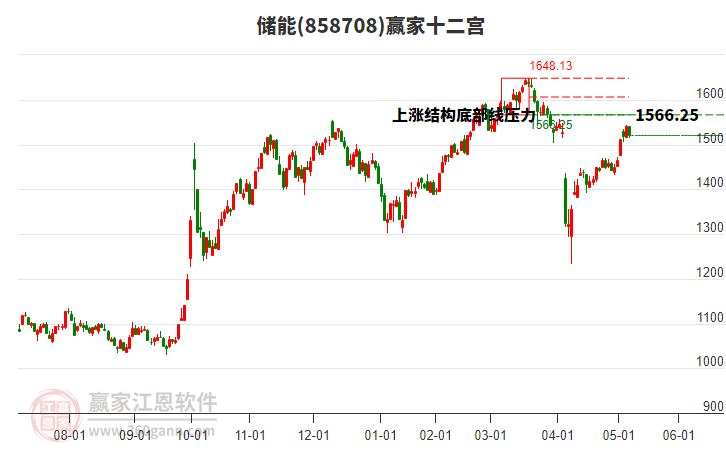 儲(chǔ)能 儲(chǔ)能