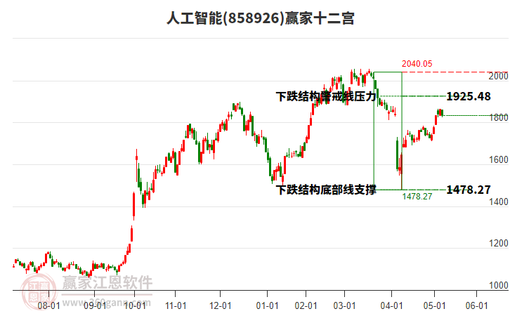 858926人工智能贏家十二宮工具 858926人工智能贏家十二宮工具
