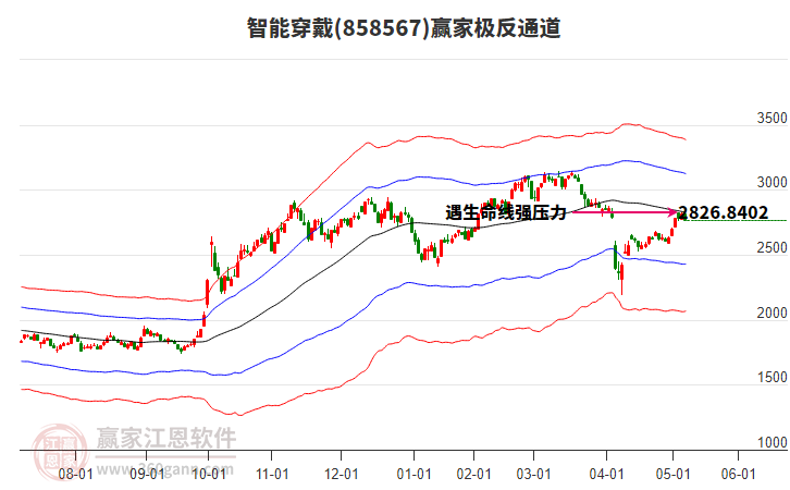 858567智能穿戴贏家極反通道工具 858567智能穿戴贏家極反通道工具