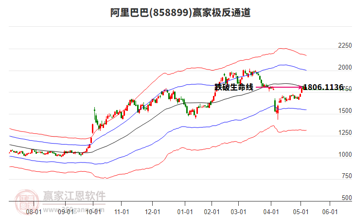 858899阿里巴巴贏家極反通道工具