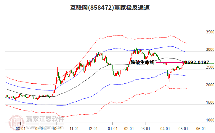 858472互聯(lián)網贏家極反通道工具