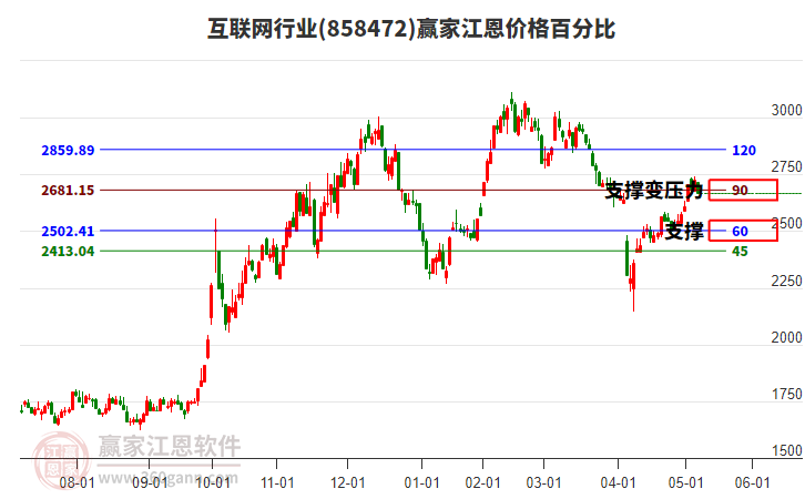 互聯(lián)網(wǎng) 互聯(lián)網(wǎng)