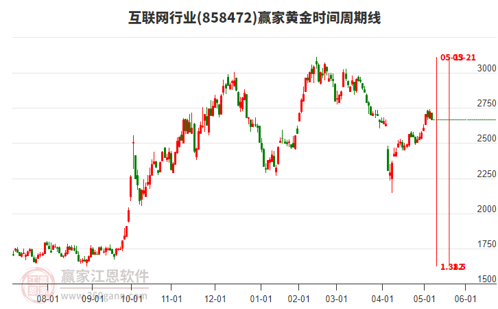 互联网