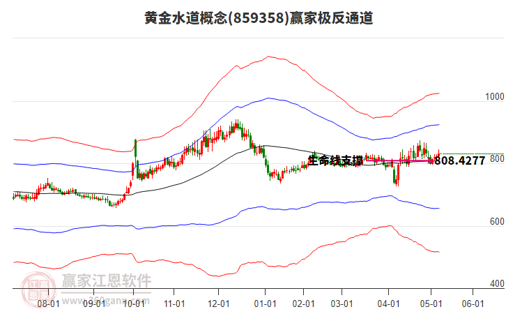 淮河能源什么时候解封