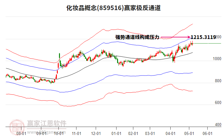 859516化妝品贏家極反通道工具 859516化妝品贏家極反通道工具