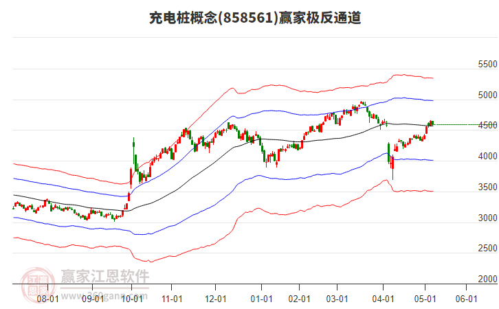 858561充電樁贏家極反通道工具