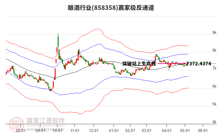 858358釀酒贏家極反通道工具 858358釀酒贏家極反通道工具
