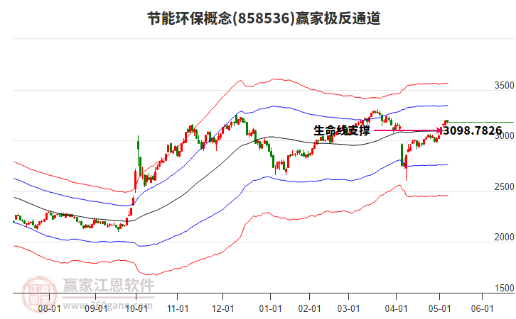 858536節(jié)能環(huán)保贏家極反通道工具 858536節(jié)能環(huán)保贏家極反通道工具