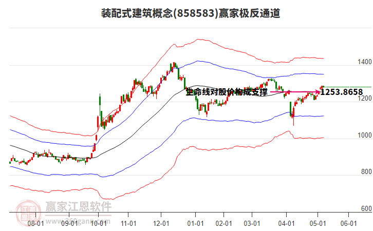 858583裝配式建筑贏家極反通道工具