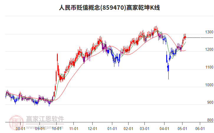 859470人民幣貶值贏家乾坤K線工具