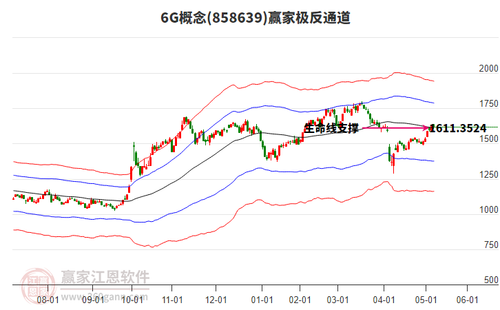 8586396G贏家極反通道工具 8586396G贏家極反通道工具