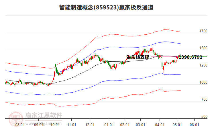 859523智能制造贏家極反通道工具