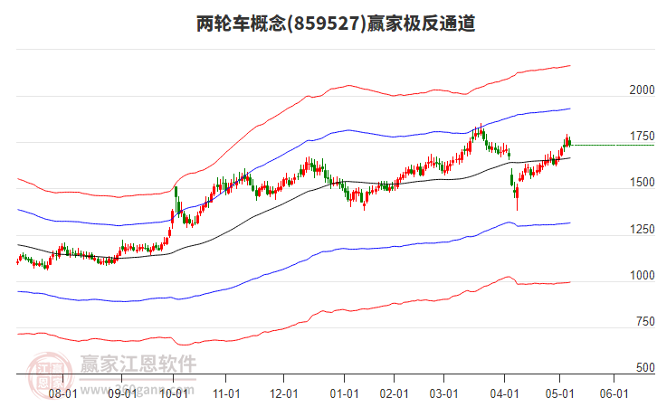 859527兩輪車贏家極反通道工具 859527兩輪車贏家極反通道工具