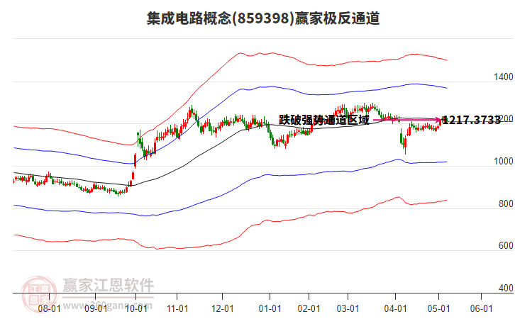 集成電路 集成電路