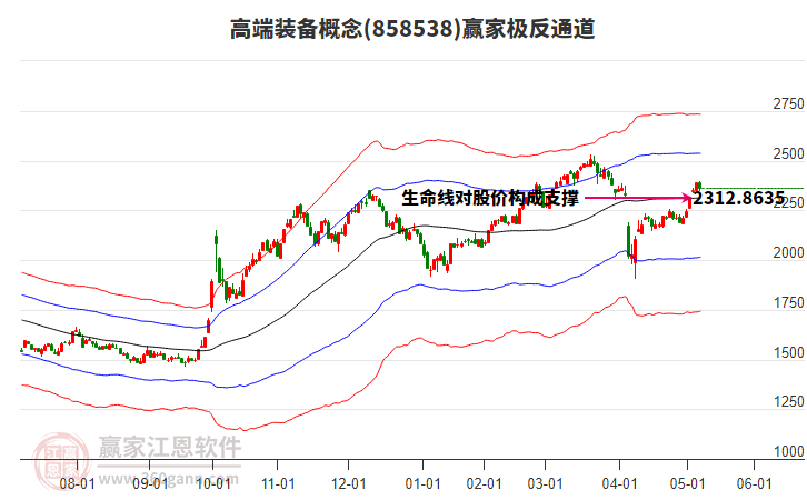 858538高端裝備贏家極反通道工具 858538高端裝備贏家極反通道工具