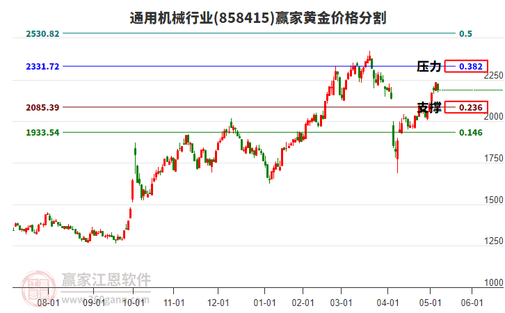 通用機械行業(yè)黃金價格分割工具 通用機械行業(yè)黃金價格分割工具
