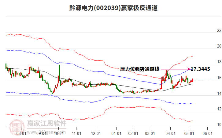 002039黔源電力贏家極反通道工具 002039黔源電力贏家極反通道工具