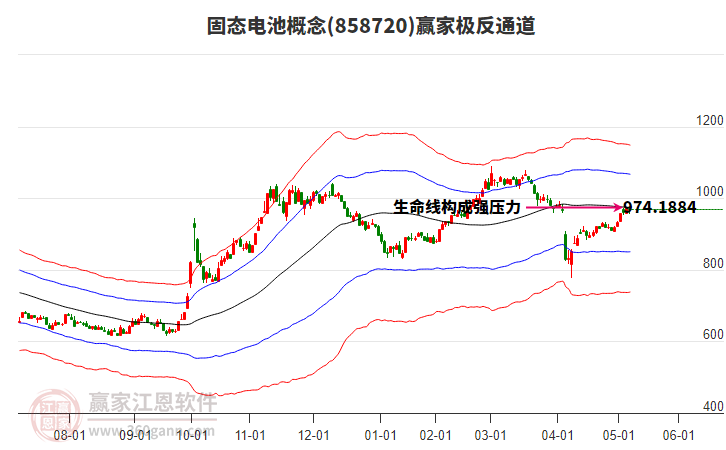 858720固態(tài)電池贏家極反通道工具