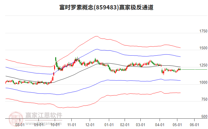 859483富時羅素贏家極反通道工具 859483富時羅素贏家極反通道工具